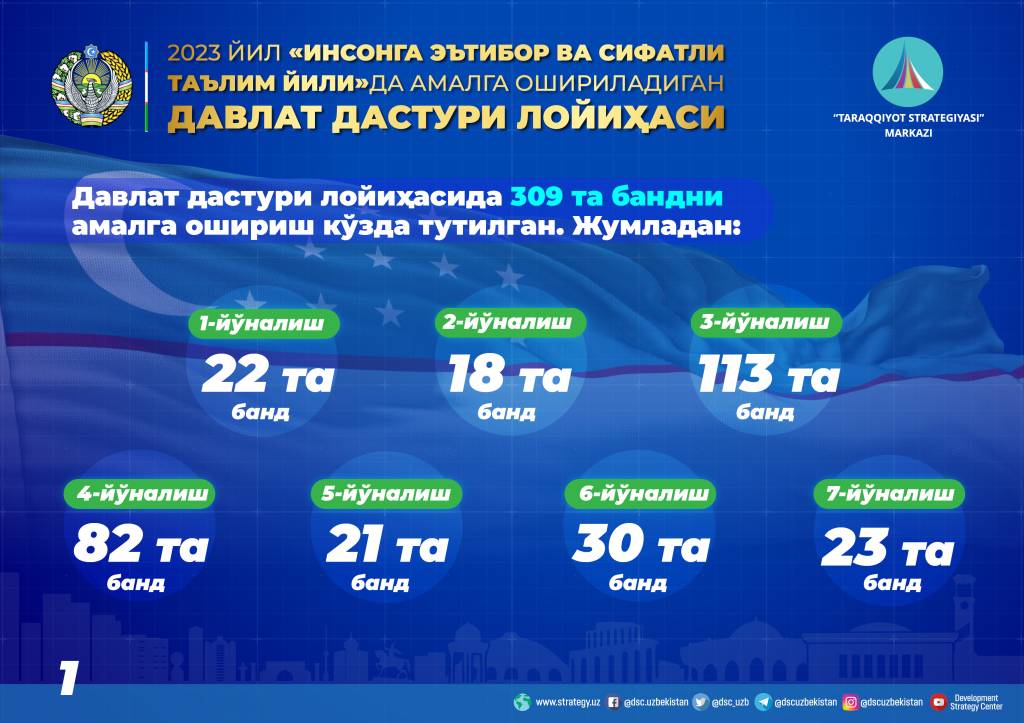 Давлат дастурида аҳолининг ҳаёт даражасини янада юксалтиришга қаратилган чора-тадбирлар белгиланмоқда